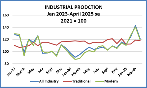 IndProApril2025