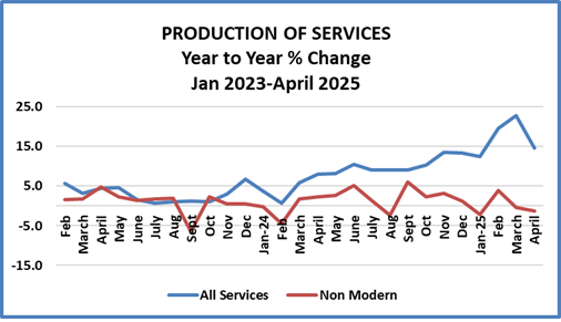 ServicesA[ril2025
