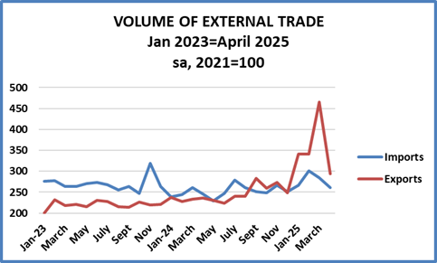 TradeApril2025