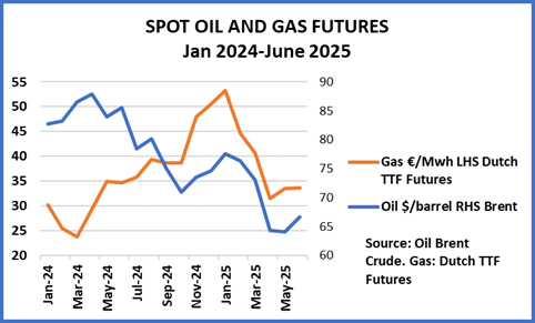 GasOilBulkJune2025