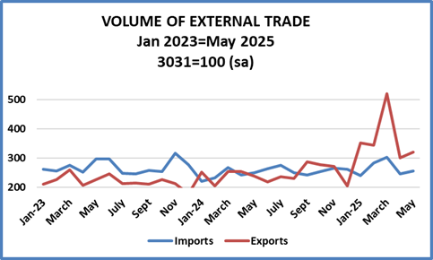 TradeMay2025