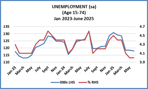 UnemploymentJune2025