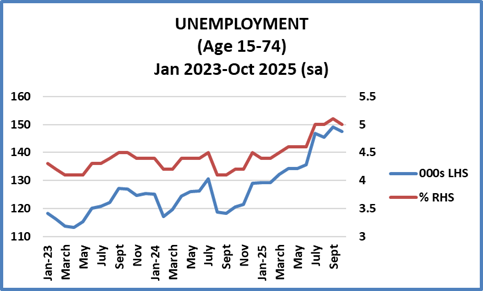 UnemploymentOct2025