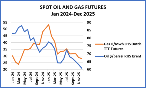 OILGASDec2025